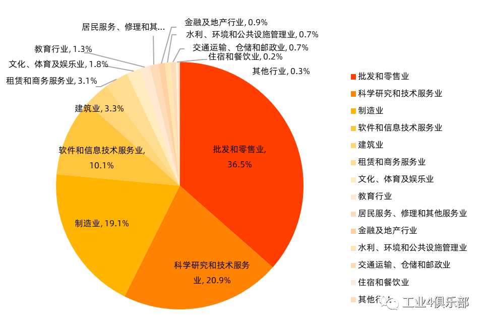 芳顺设备租赁